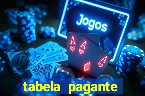 tabela pagante fortune tiger